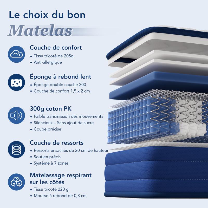 mousse de confort-Certifié Oeko-Tex,Fermeté
